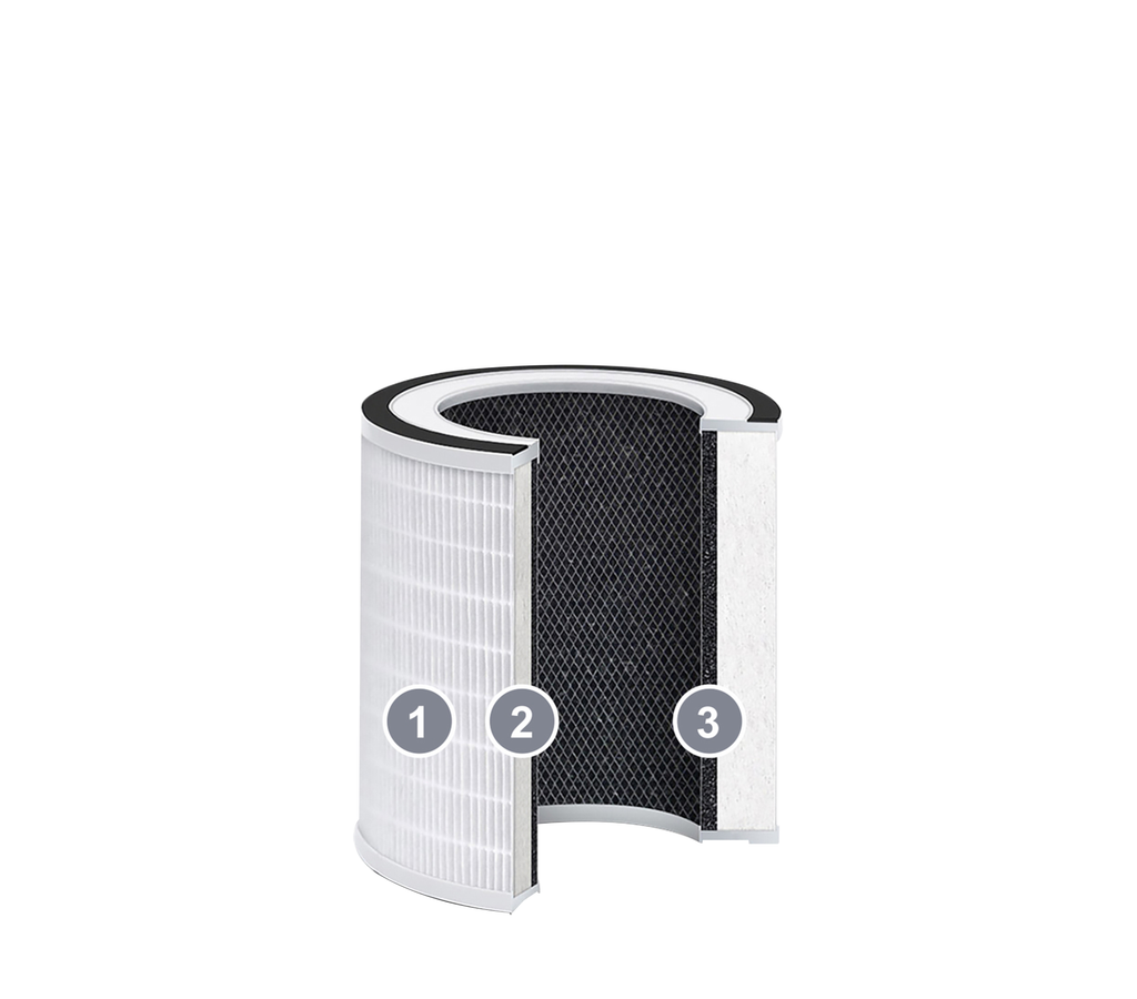 3-in-1 True HEPA 13 Filter for CAP-S01WH | CFAS01