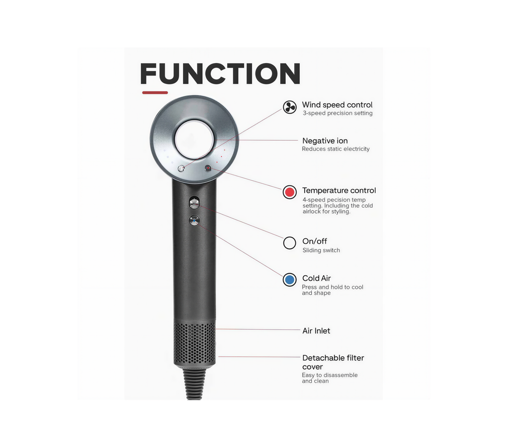 Cornell Ionic Hair Dryer | CHDS94G