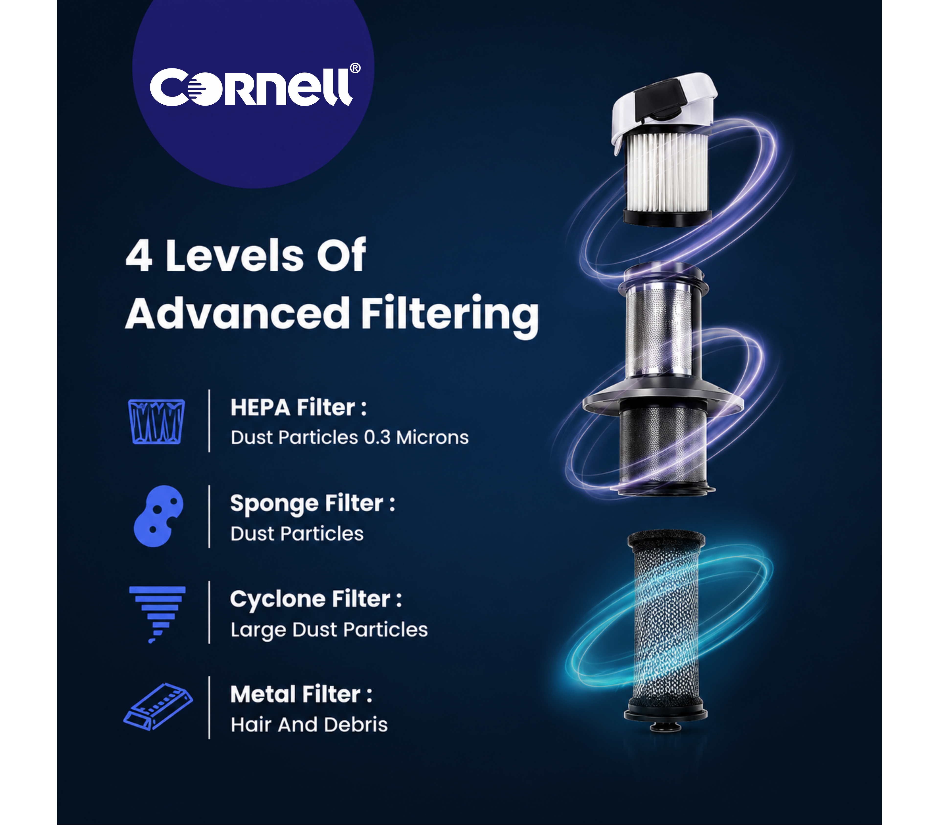 Cornell 3-IN-1 Cordless Vacuum Cleaner | CVC-CS1201X
