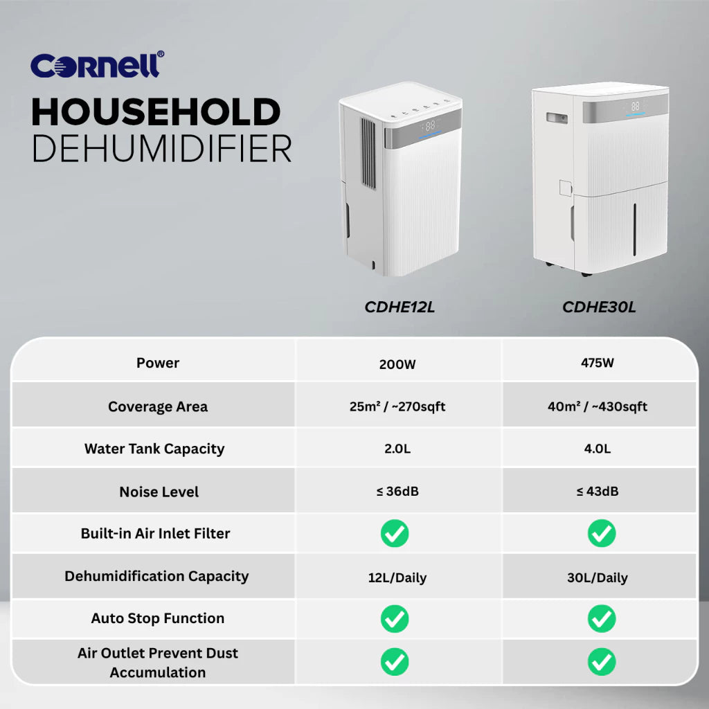 Cornell Dehumidifier | CDHE12L (12L)/ CDHE30L (30L)